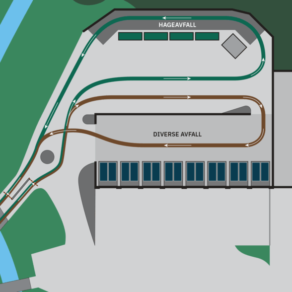 Skisse over Årødalen gjenvinningsstasjon, med piler som viser kjøremønster